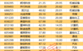 股价创新高！这两类资金连续净卖出