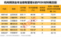 机构预测7只PEEK材料概念股全年业绩有望增长