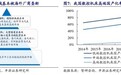 广东博众：工业母机作为人形机器人降本的关键，或处于周期复苏