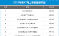 2025年第17周（4.28-5.4）上市新车汇总