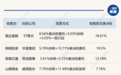 小比例转让+表决权安排：A股控制权交易新玩法密集涌现，监管新规是否暗藏变数？
