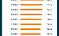 “2025年成长力50银行”出炉：地方城商行一马当先，外资银行异军突起