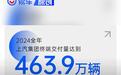 上汽集团2024年终端交付463.9万辆 新能源销量创历史新高