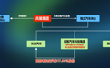 中国长安汽车集团更名：为兵装集团重组环节，更名对象非整车业务