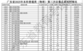 民办院校遇招生难，难在哪？