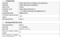 明星基金经理鲍无可因个人原因辞职，年内离任基金经理数量创新高