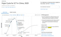 RestCloud荣登Gartner 《2025 中国 ICT 技术成熟度曲线》，唯一入选的iPaaS供应商