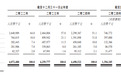 智算中心储能主力军双登股份过聆讯，数据中心业务营收同比激增120%