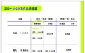 岁岁年年人相似，年年岁岁苗不同——秒懂流感疫苗，今年打苗不迷茫