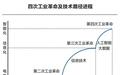 第四次城市大洗牌，来了