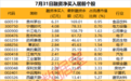 “反内卷”板块再度引爆