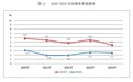 民政部：2024年全年依法办理结婚登记610.6万对，比上年下降20.5%