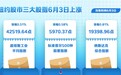 纽约股市三大股指6月3日上涨