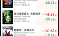 还在涨！《哪吒2》进入全球前九，光线传媒股价巨震40%
