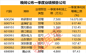 业绩暴增王来了，刚刚这家公司一季度净利润增逾百倍