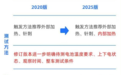 最严电池新规降临，不准起火、爆炸！车子要涨价？