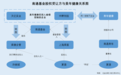 美年健康：实控人控制企业“代培育”体检中心 解决同业竞争或“一拖再拖”
