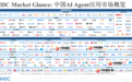 4个细分领域！中数睿智实力入选中国AI Agent应用生态图谱