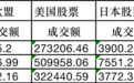 韩国股民狂买中国股票