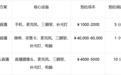 2025年直播设备怎么选？三种直播间搭建方案攻略，新手必看