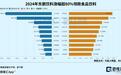 年涨80%，逆势爆发的消费龙头