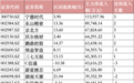 A股重磅，下周实施