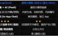 怎么用聊天 AI 助力应用运营？2025年度运营营销Agent深度评测