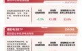 “未来能源”指数全天震荡，关注新能源ETF易方达（516090）、储能电池ETF（159566）等产品投资机会