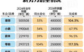 车企2024年销量总结：合资境况难艰，多家新能源车企未完成目标