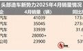 造车新势力4月销量：小米环比下滑，零跑再夺冠，蔚来进步了？