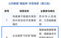 国家级！福建农信“企业服务‘0证明’赋能民营经济创新应用”入选公共数据“跑起来”示范场景