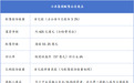 【热点追踪】拟计划募资超400亿港元，但小米集团显然不缺钱