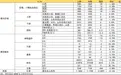 恒力期货能化日报20250527