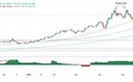 中东传大消息点燃避险！金价大涨25美元 FXStreet分析师金价交易分析