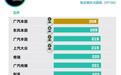 2025新车质量排行榜，奇瑞砍下自主第一，日系还是大哥