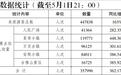 重庆荣昌接住“泼天流量”：区政府食堂成打卡点，今日就餐人数预计破万