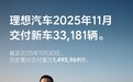 理想汽车11月交付3.3万辆，年度目标恐难达成