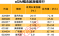 eSIM概念连续上涨 部分概念股业绩亮眼