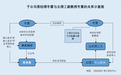 奥美森：客户及业务与实控人老东家或存重叠 子公司原经理卸任背后与高校教授同名