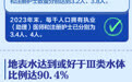 哪些“十四五”指标已提前完成？