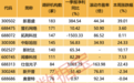 新易盛成为近一周调研机构数量最多的股票