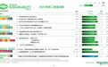 推动1000家供应商平均减碳48% 施耐德电气2025年第二季度可持续发展成果斐然