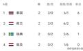 随着泰国3-0瑞典！女排世锦赛积分榜出炉:16强出六，巴荷美意晋级