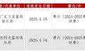 CBA两名外援兴奋剂违规，中国篮协回应：零容忍，绝不姑息