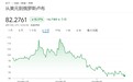 戏剧性一幕！贸易战中俄罗斯卢布成全球表现最佳货币，涨幅远超黄金
