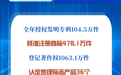 数览2024年知识产权强国建设成绩单 