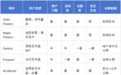 机构投资人眼中的NCollector：艺术收藏RWA领域的下一个独角兽