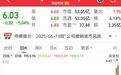 2股即将“摘星脱帽”！核电再迎重磅利好，10只潜力股出炉