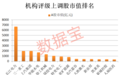 机构上调评级+低PE，18股上榜！股息率最高在7%以上