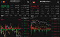 A股三大股指涨跌互现：创业板指涨超1.5%，两市成交超2.2万亿元